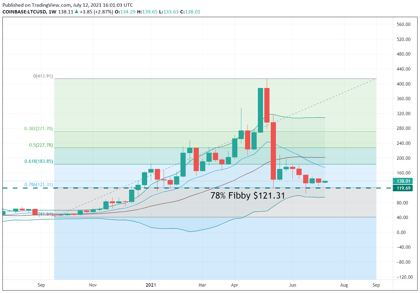 litecoin