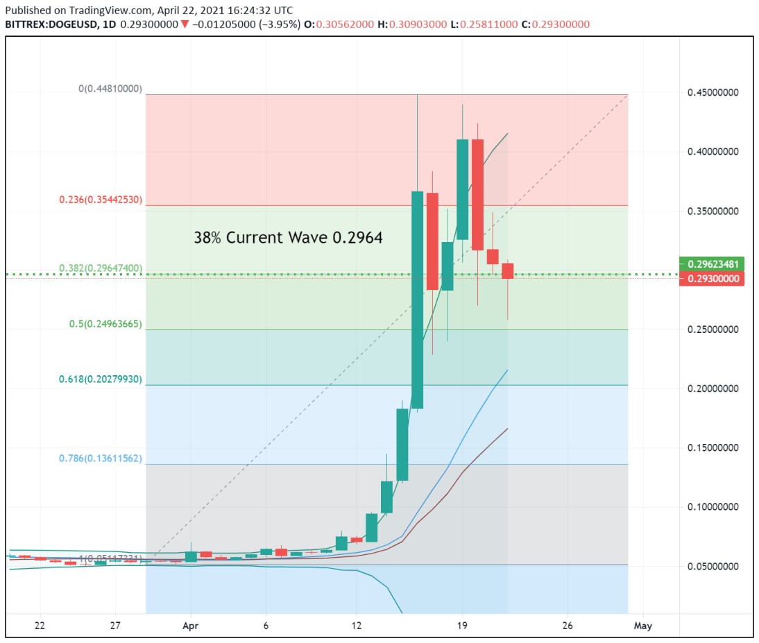 dogecoin
