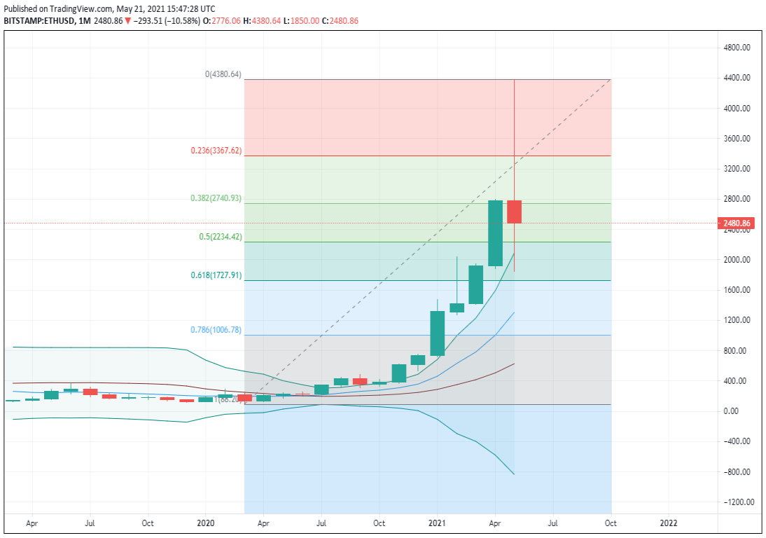 Ethereum