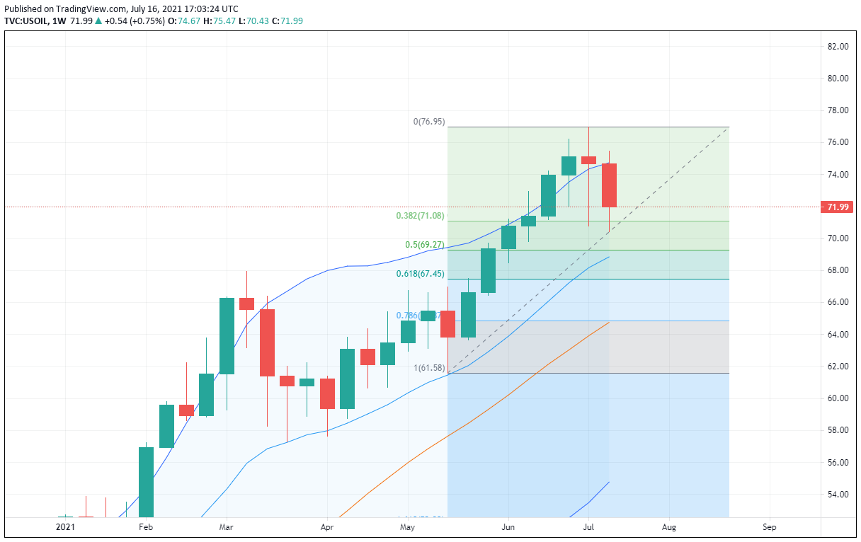 crude oil