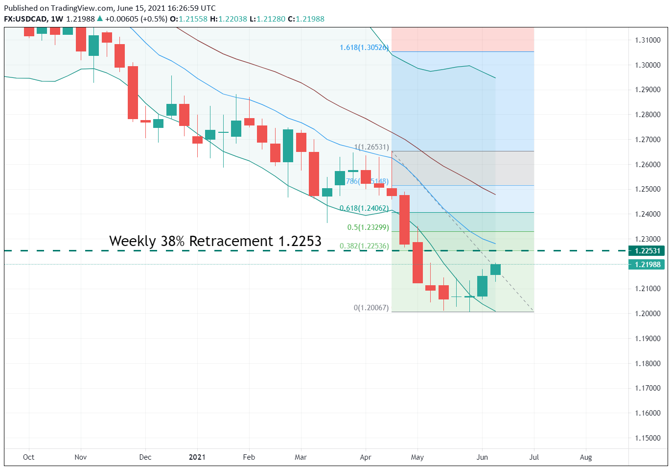 WTI rally